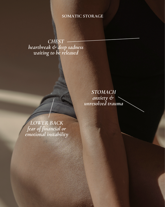 The Emotional Blueprint of Pain: What Your Body Has Been Trying to Say